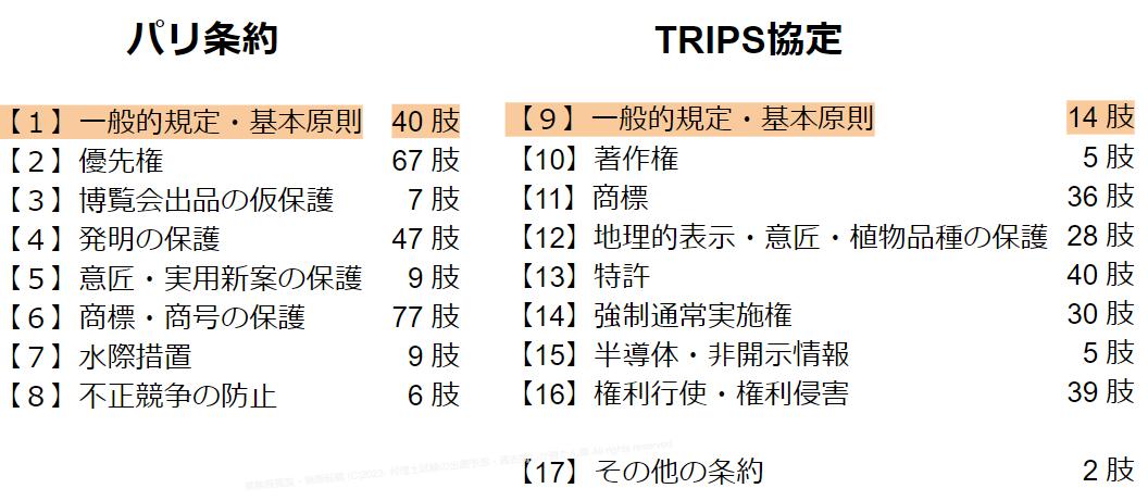 条約と国内法と、どうやって受験勉強を融合させるか | 【つぶやけない話】弁理士試験の出題予想