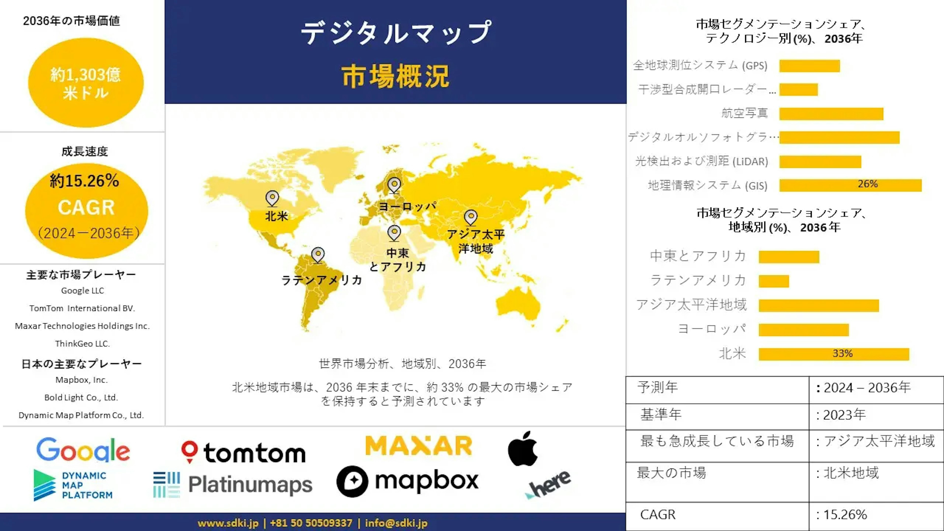 デジタル地図産業調査、洞察、サイズ、シェア、需要、成長、市場概観、動向レポート、トップメーカー、2024-2036年予測